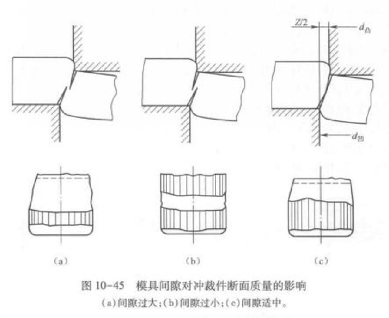 分離工序