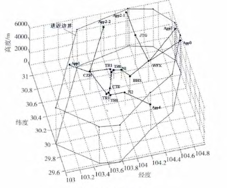 進場路徑