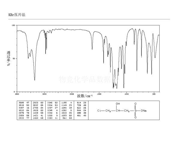 3-氯-2-羥基丙烷磺酸鈉鹽