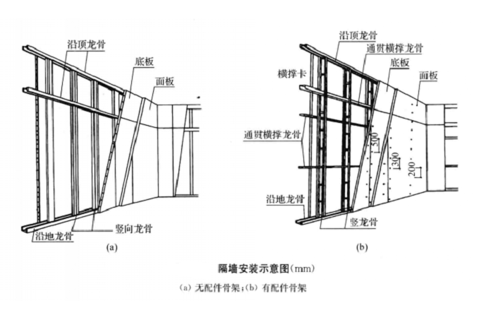 輕骨架