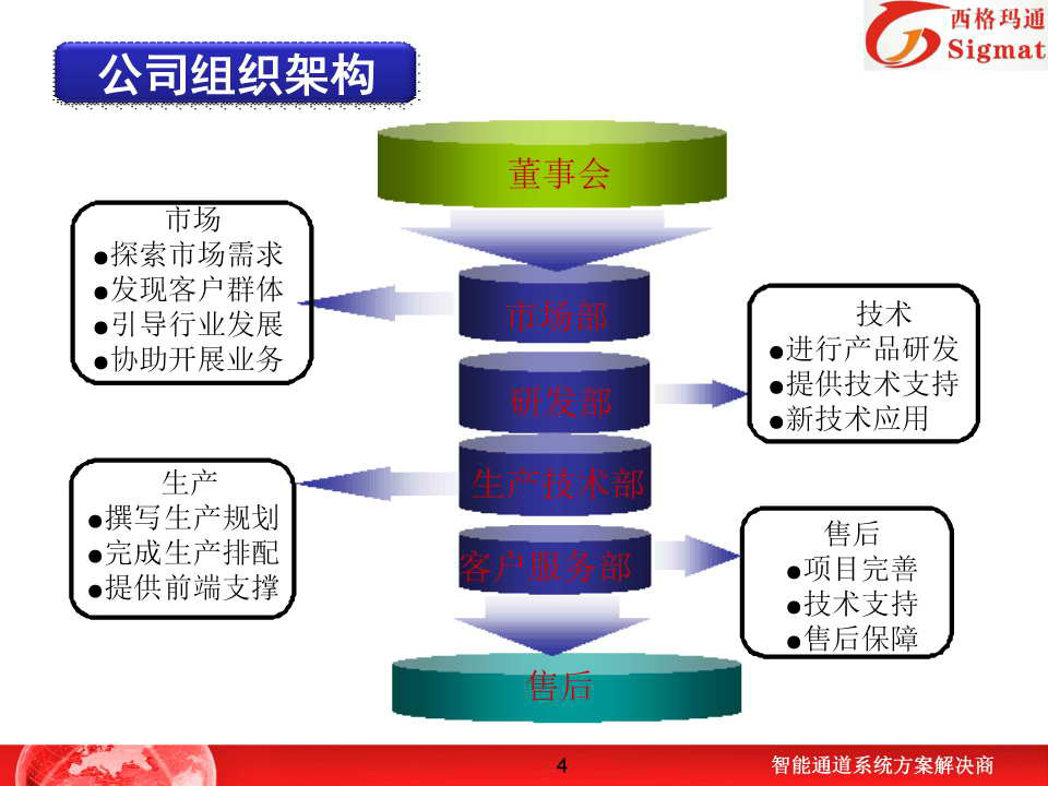 深圳市西格瑪通智慧型電子科技有限公司