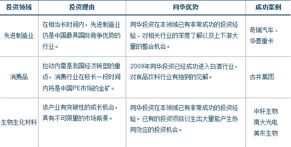 上海同華創業投資管理有限公司