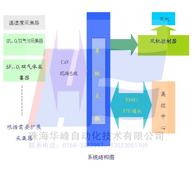 珠海華峰自動化技術有限公司