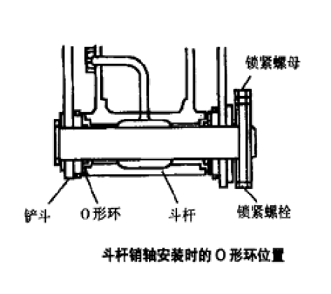 O形環位置示意圖