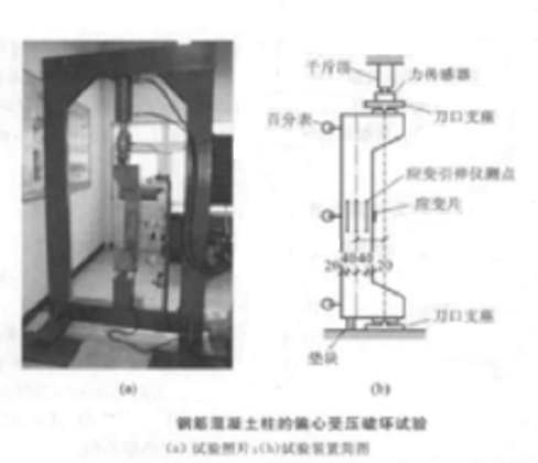 鋼筋混凝土偏心受壓破壞試驗