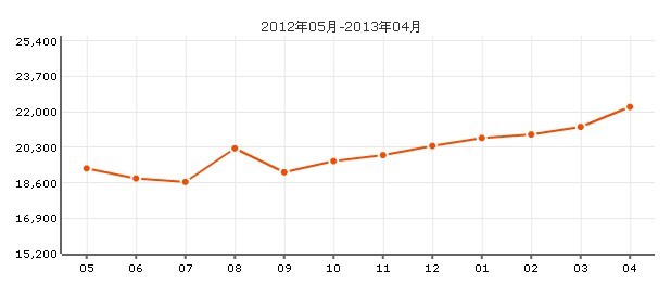 龍柏二村