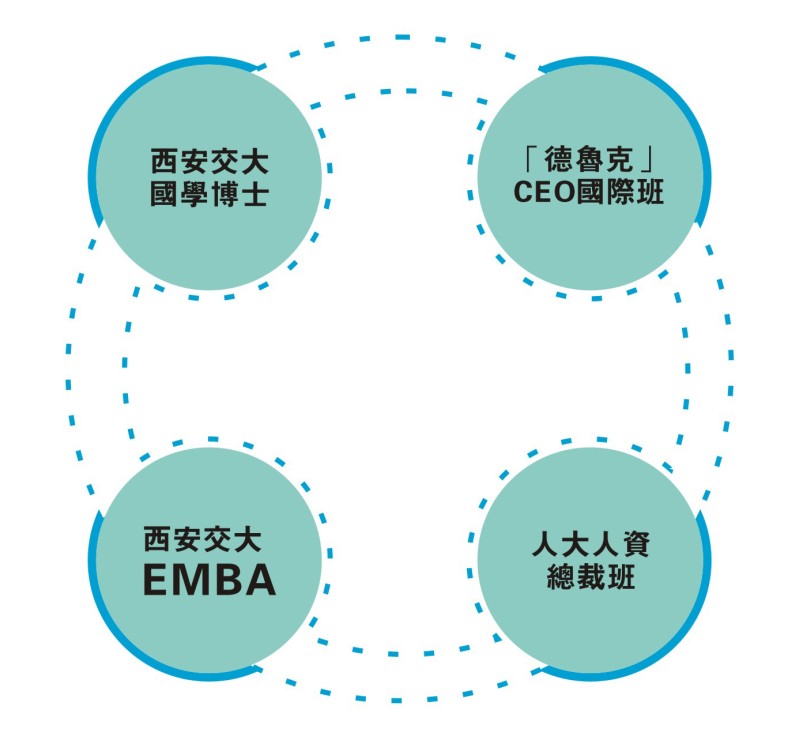 總裁班