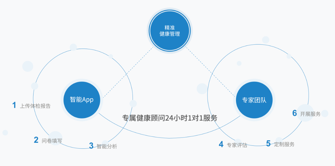 煥生匯健康管理股份有限公司