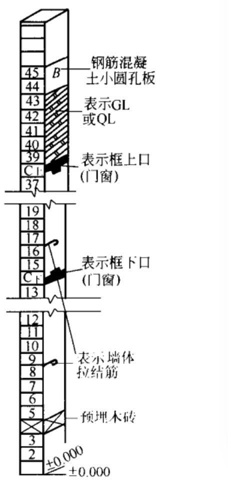 皮數桿