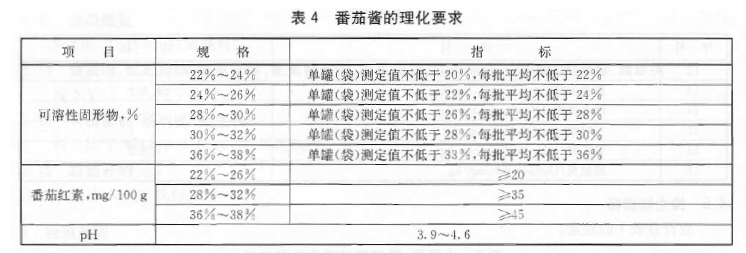 綠色食品：果（蔬）醬