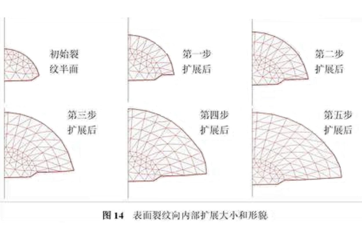 裂紋擴展