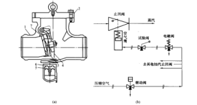 圖3  回熱抽汽止回閥結構及控制原始示意
