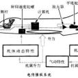 飛行操縱系統