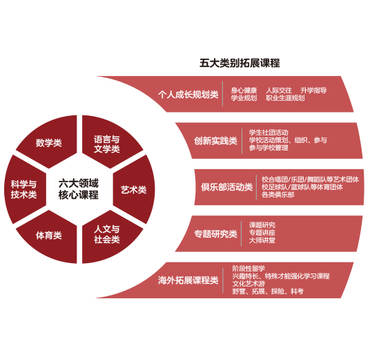 北大附屬實驗學校煙臺學校