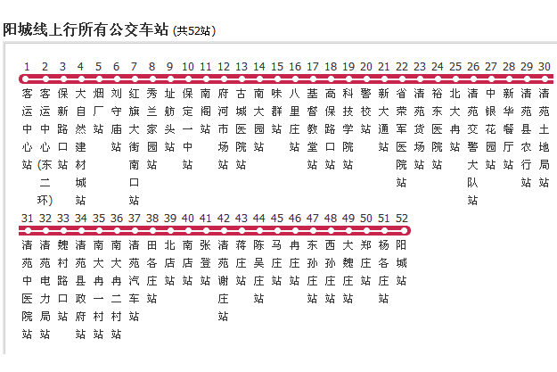 保定公交陽城線