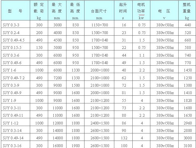 蘇州紐康特液壓升降機械有限公司