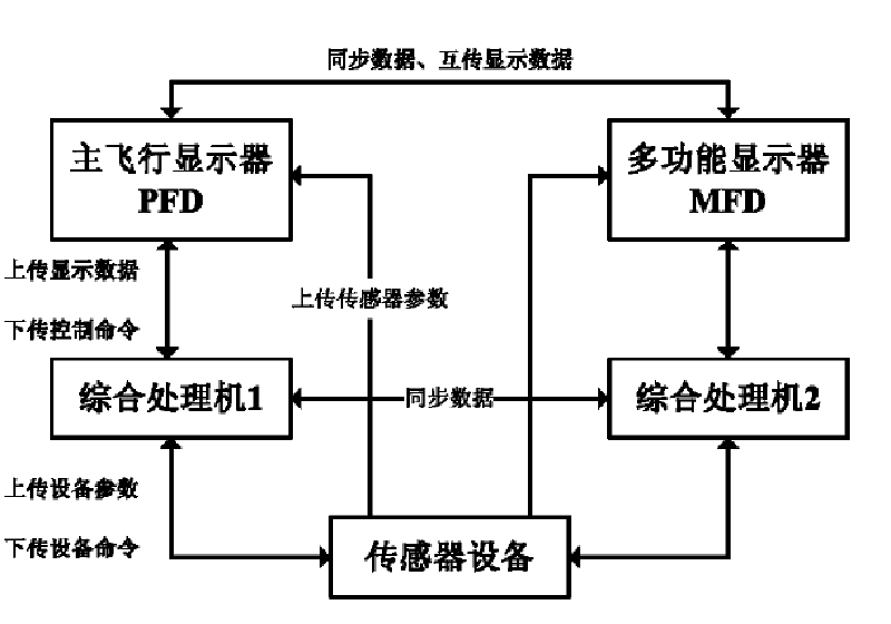 連續流系統