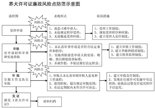 遼寧省人民代表大會常務委員會關於修改《遼寧省養犬管理規定》的決定附：第二次修正本