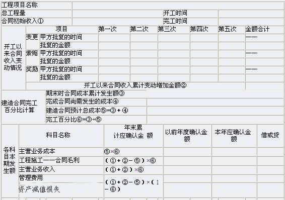 建築企業會計核算