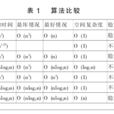 排序關鍵字