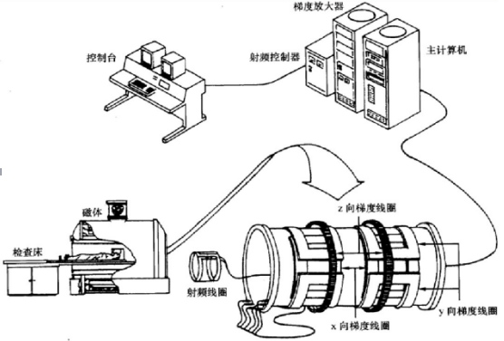 超導型磁共振成像系統