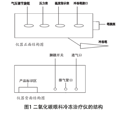 二氧化碳眼科冷凍治療儀