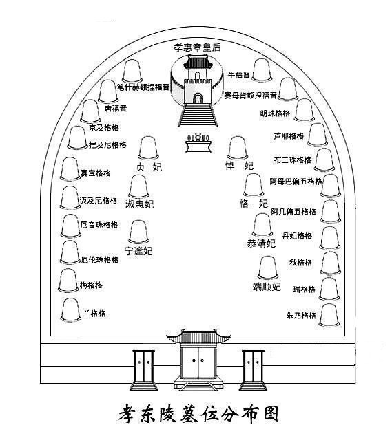 清東陵