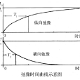 弛豫時間(馳豫時間)