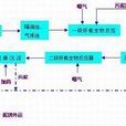 廢水脫氮