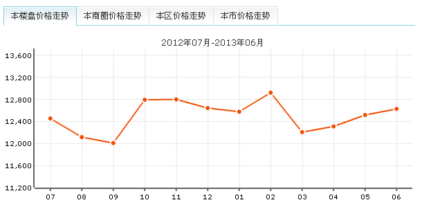 福嶺嘉苑E區