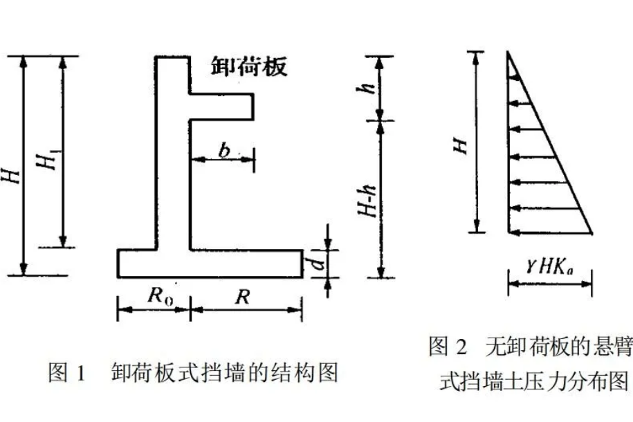 卸荷式擋牆