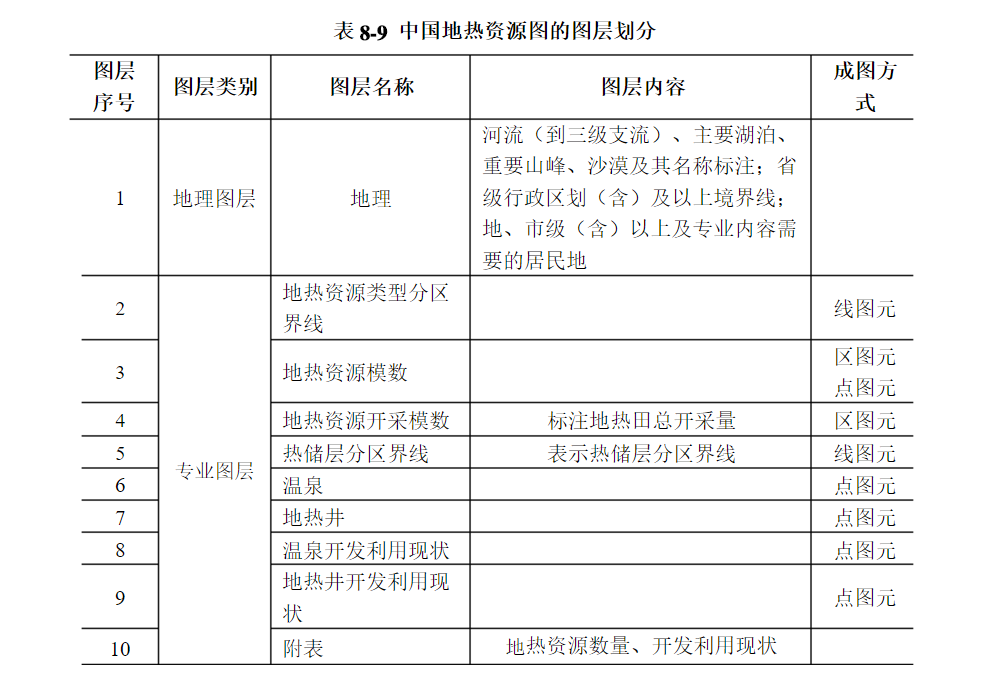 中國地熱資源圖的圖層劃分