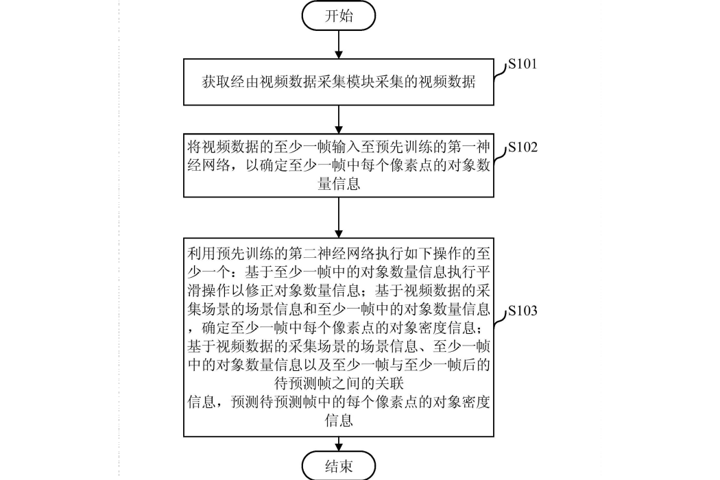 視頻監控方法和視頻監控設備