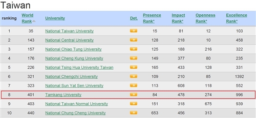 淡江大學