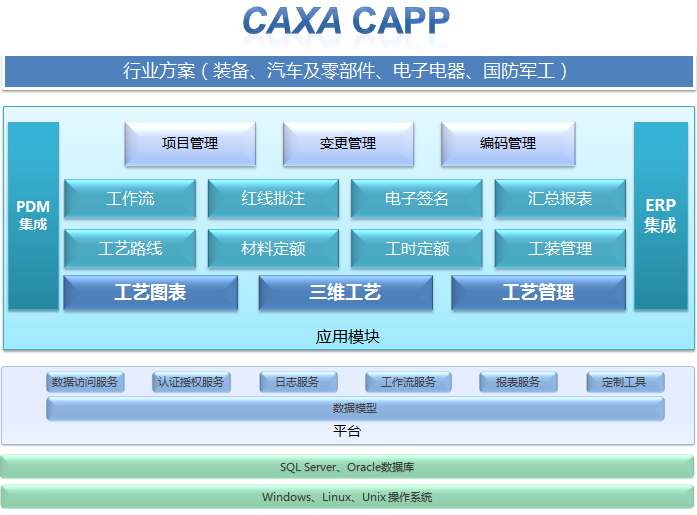 CAXA協同管理CAPP系統