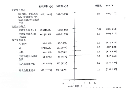 利司那肽注射液