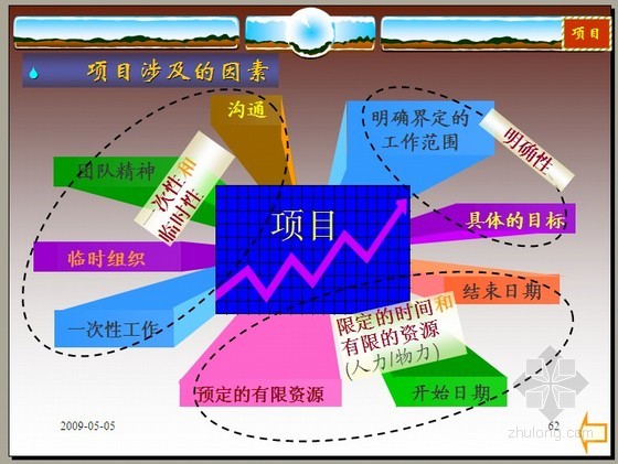 建設項目評估(漢語詞語)