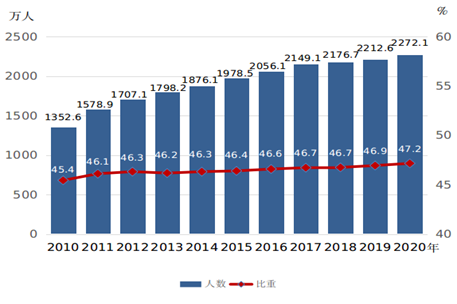 中國婦女發展綱要（2011-2020年）