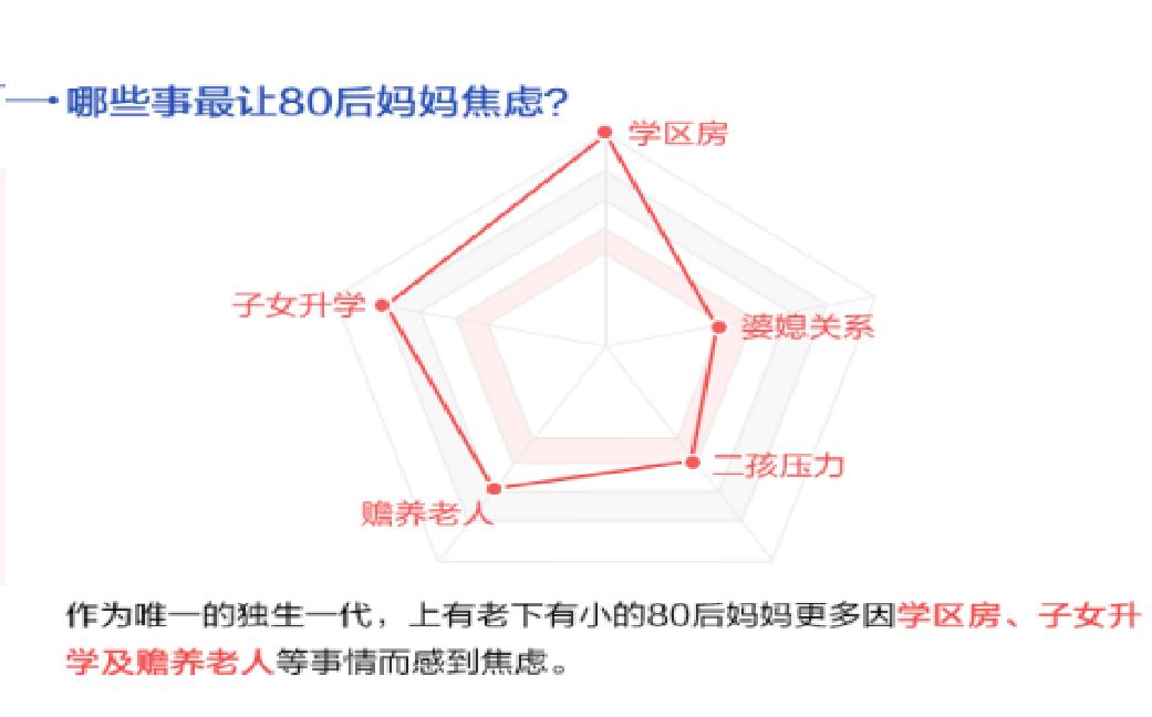 中國媽媽“焦慮指數”報告