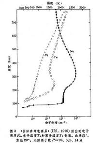 地磁活動性曲線示意圖