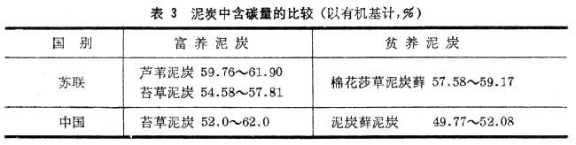 沼澤生態