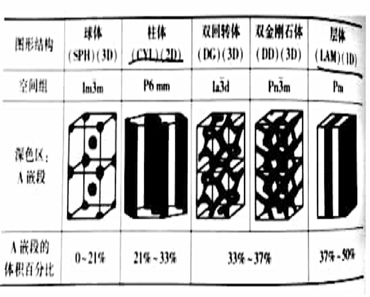 微觀相分離