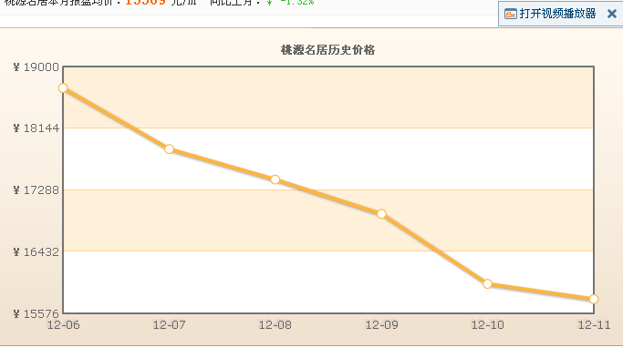 桃源名居