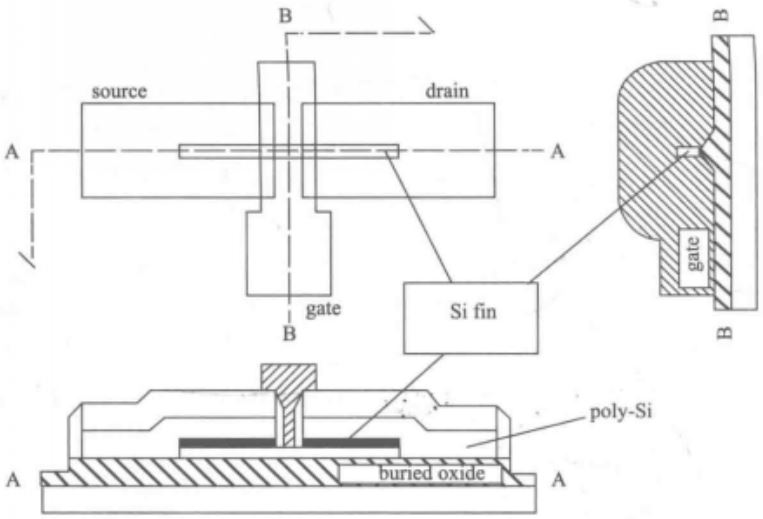 FinFEt工作原理圖