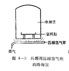 冷卻室