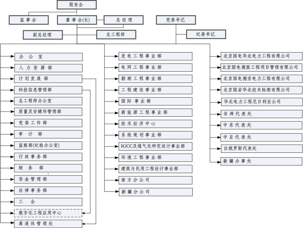 中國電力工程顧問集團華北電力設計院工程有限公司