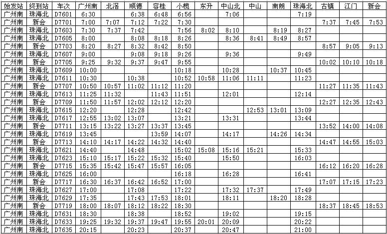 廣珠城軌時刻表