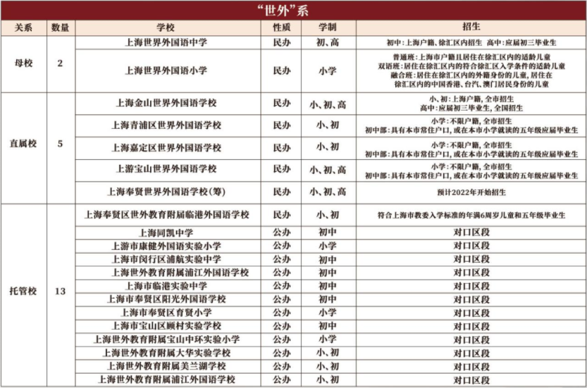 松江區車墩學校