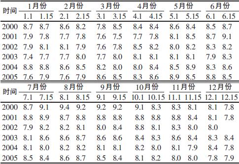 翠屏湖(天津薊縣於橋水庫)