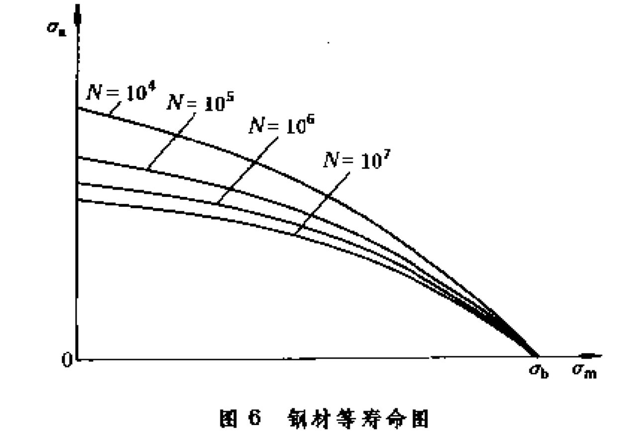 疲勞(力學)